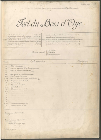 « Atlas du fort du Bois d'Oye construit de 1883 à 1887 » dressé par le génie, direction de Langres, place de Belfort