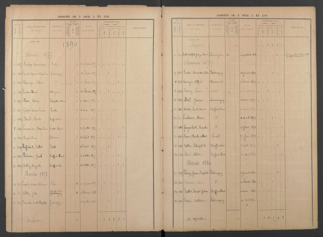 Registre de matricule des enfants de 1 jour à 13 ans admis à la charge du département (matricules 5472 -6216).