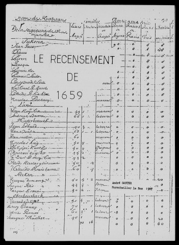 Dénombrement et état nominatif des habitants de Thann et de tous les villages du comté avec indications de leur âge, charges de famille, biens, revenus et charges, dressé sur l'ordre de Colbert par François Morel, commissaire pour le roi de France, Jean-Jacques Munckh, bailli, et François Bart, greffier.
