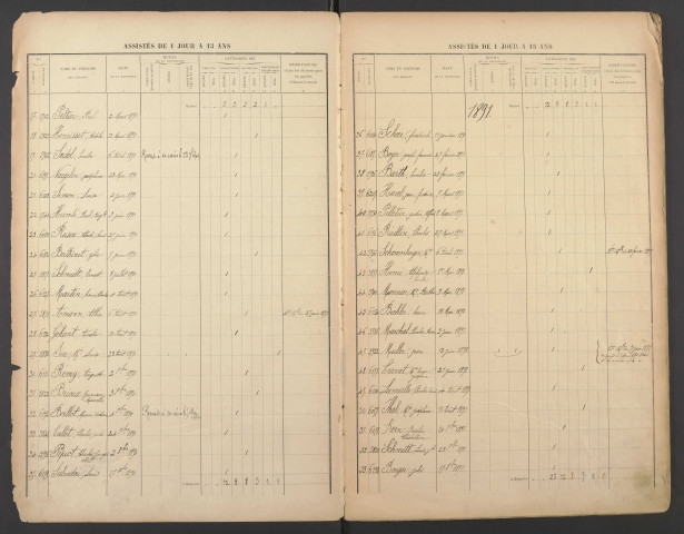 De 1 jour à 13 ans.