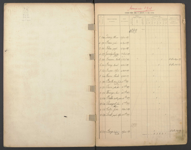 De 1 jour à 13 ans.