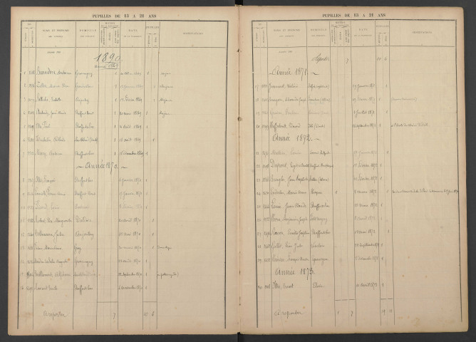 Registre d'immatriculation des pupilles de 13 à 21 ans (tranche matricules 5079-6195).