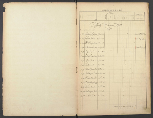 De 13 ans à 21 ans.