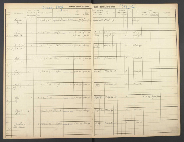 Protection des enfants du premier âge : registre matricule.