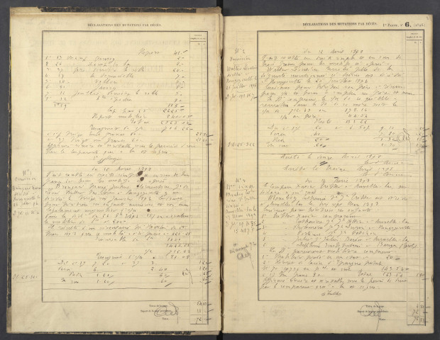 12 avril 1898 - 31 juillet 1898